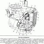 Схема устройства системы охлаждения двигателя
