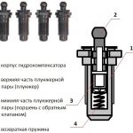 Что такое гидрокомпенсатор устройство