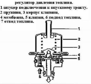 Устройство регулятора давления топлива РДТ