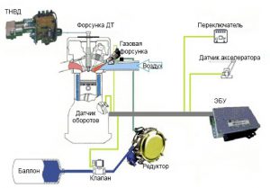 ГБО на дизель принцип работы схема