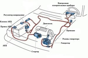 Электрическая система пуска двигателя внутреннего сгорания