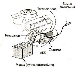 Система пуска двигателя схема принцип работы