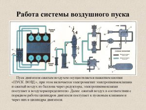 Система воздушного пуска двигателя принцип работы