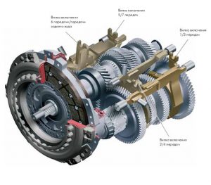 Коробка DSG устройство 