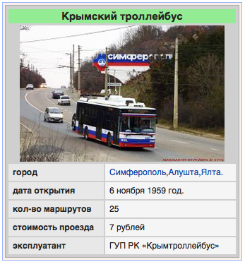 До скольки работают троллейбусы. Троллейбус Симферополь Ялта маршрут. Крымский троллейбус маршрут Симферополь Ялта. Троллейбус 52 Симферополь Ялта. Троллейбусный маршрут Симферополь Ялта.
