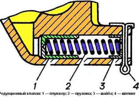 перепускной клапан масляного насоса змз 406