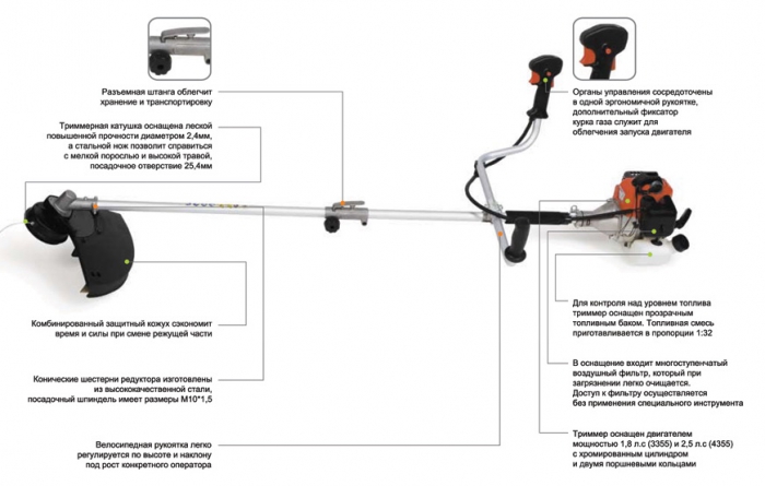 Конструкция бензинового триммера.