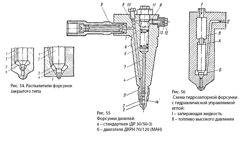 Форсунки