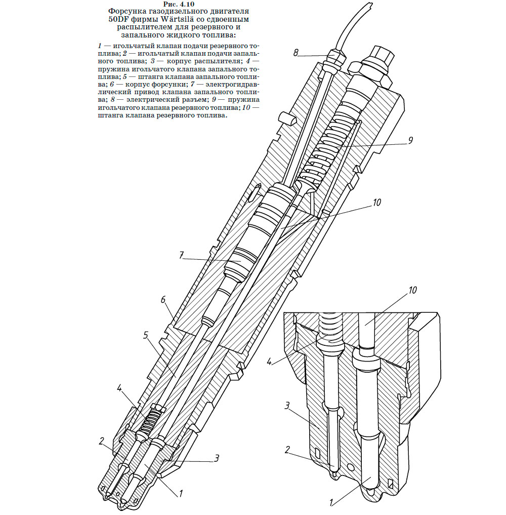 Форсунка газодизельного двигателя 50DF фирмы Wärtsilä со сдвоенным распылителем для резервного и запального жидкого топлива
