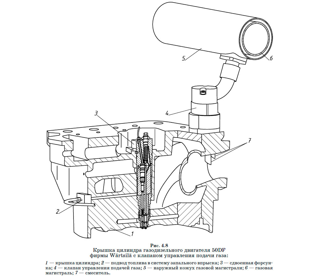 Крышка цилиндра газодизельного двигателя 50DF фирмы Wärtsilä с клапаном управления подачи газа