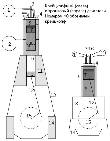 Судовой двигатель