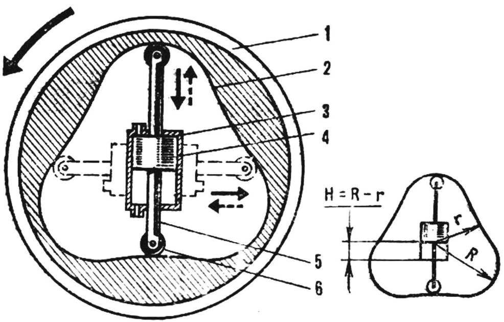 Рис. 2. Схема пневмодвигателя в колесе