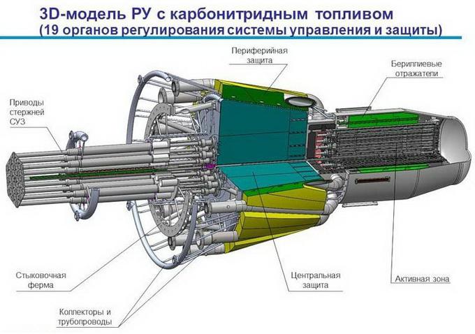 ядерный двигатель для космических кораблей 