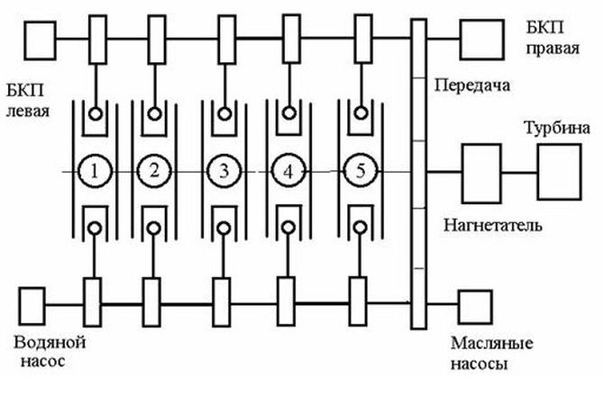 Танковый двигатель 5ТДФ двигадель, танк, оппозитный двигатель, мотор, авто