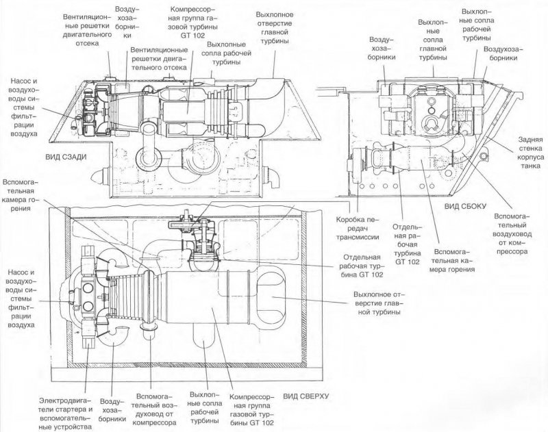 Немецкие проекты танковых газотурбинных двигателей