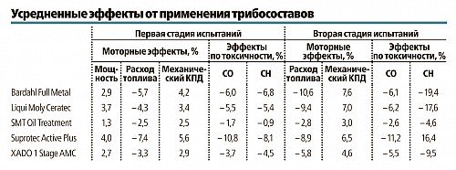 table-01