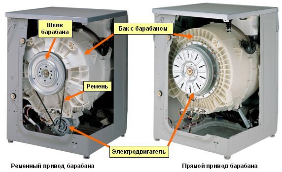 Двигатель стиральной машины с прямым приводом (LG, Samsung, Haier и Whirpool) для E-bake. И попытка использовать как ветрогенератор