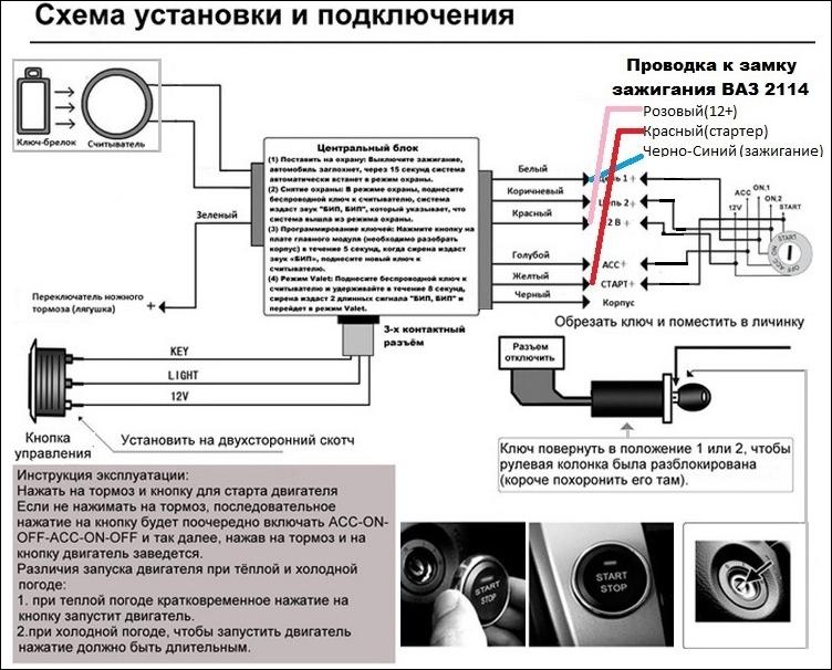 Комплект кнопки старт-стоп