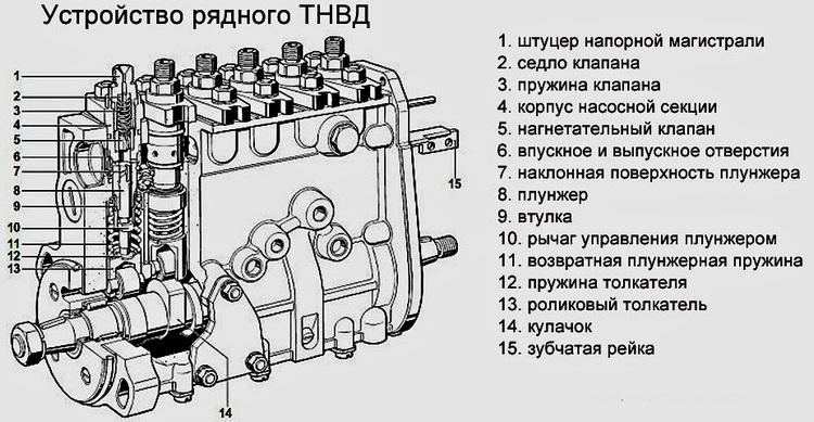 Рядный ТНВД