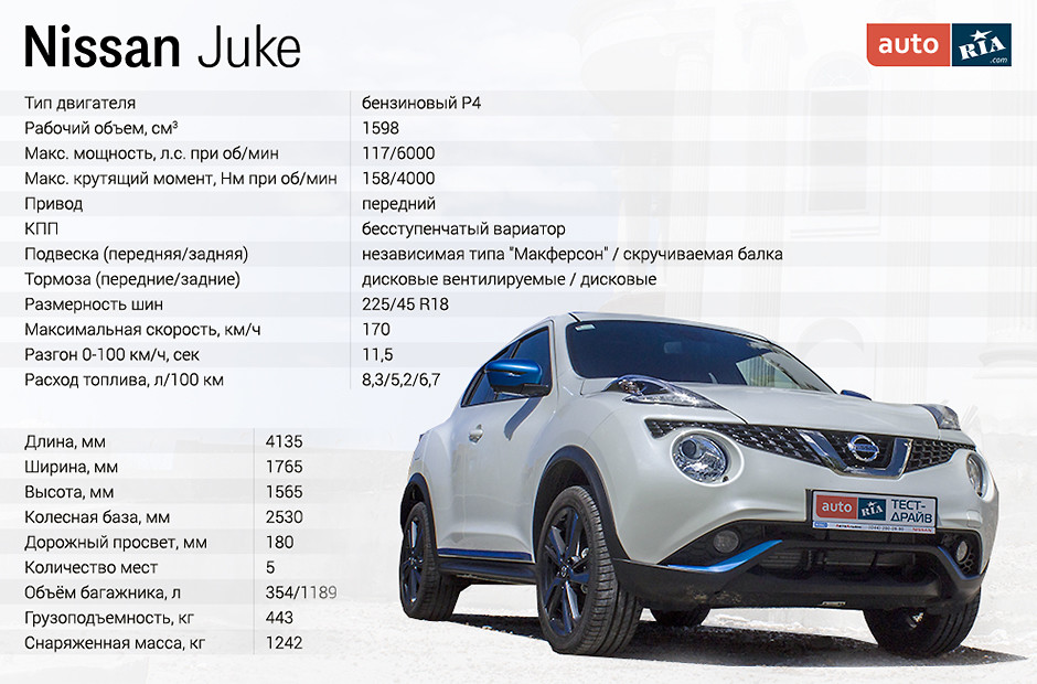 Автомобиль ниссан характеристики. Nissan Juke 2015 габариты. Клиренс Ниссан Жук 2012. Габариты Ниссан Жук 2013. Nissan Juke 2014 габариты.