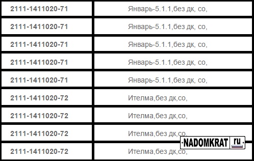 Январь 5.1.х