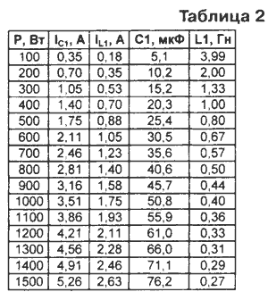 ТРИ ФАЗЫ - БЕЗ ПОТЕРИ МОЩНОСТИ