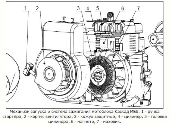 Механизм запуска и система зажигания мотоблока Каскад