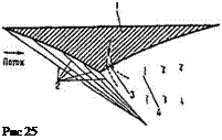 Подпись: Рис 25 