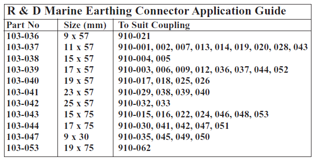 R&D Marine Earthing Connector Applcation Guide.png