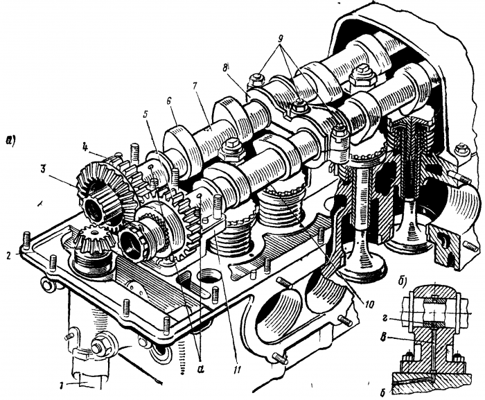 Распределительные валы в судовых двигателях