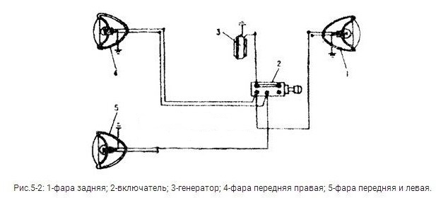 Электрооборудование минитрактора Синтай-120
