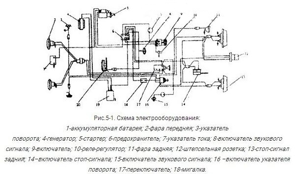 Электрооборудование минитрактора Синтай-220