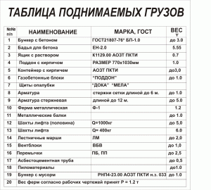 Таблица грузов и схема строповки