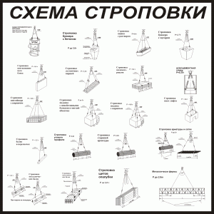 Таблица грузов и схема строповки