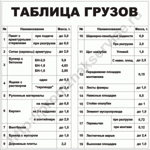 Таблица грузов