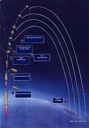 Траектория ракеты Р-29РМ 