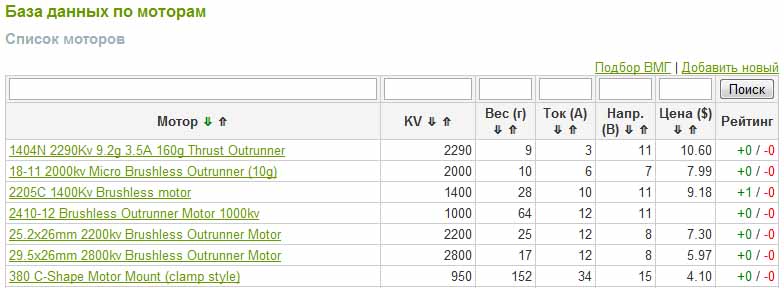 Подбор мотора для авиамодели База данных по моторам