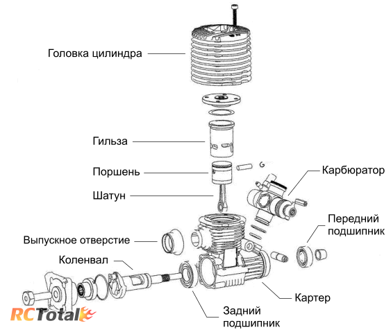 Устройство модельного калильного двигателя