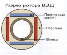 Ротор двигателя