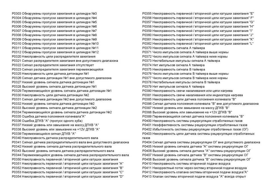 Мицубиси паджеро ошибка. Коды ошибок Митсубиси Паджеро. Диагностические коды ошибок Mitsubishi Pajero Sport 2016. Коды ошибок на Монтеро спорт. Расшифровка кодов ошибок Митсубиси Паджеро 3 3.2.