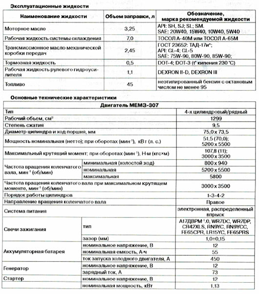 Технические характеристики двигателя МЕМЗ 307