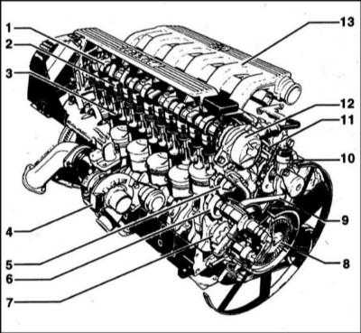 4.1.1 Процедуры ремонта двигателя BMW 5 (E39)