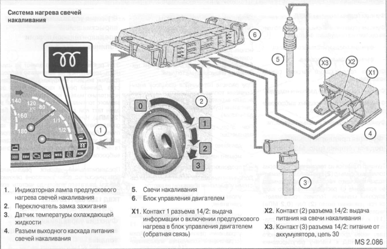 4.1.11 Функция предварительного нагрева свечей накаливания