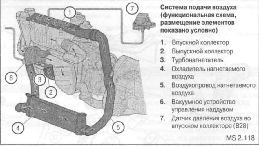 4.1.19 Система подачи воздуха 