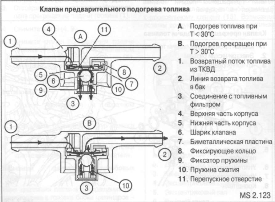 4.1.20 Система подачи топлива