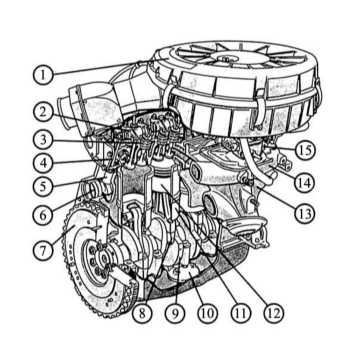 2.0 Двигатели и их устройство Renault 19