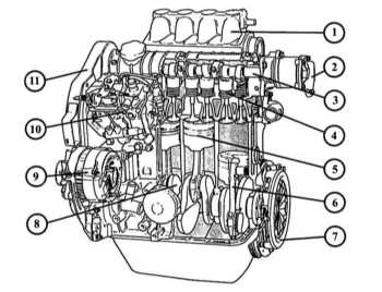 2.0 Двигатели и их устройство Renault 19