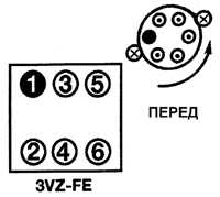 4.0 Шестицилиндровые двигатели V6