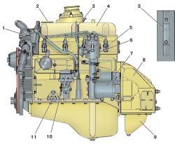 3.0 Двигатель УАЗ 3151