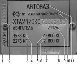 1.3 Маркировка автомобиля ВАЗ 2170